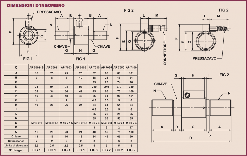 Ingombri dimensionali AP7000